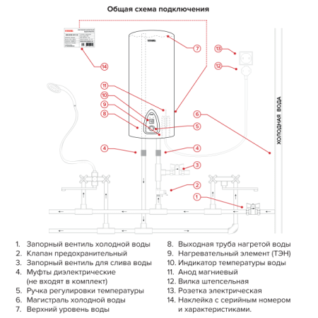 Теплокс ЭНВ-НЕРЖ-КРУГ водонагреватель схема подключения